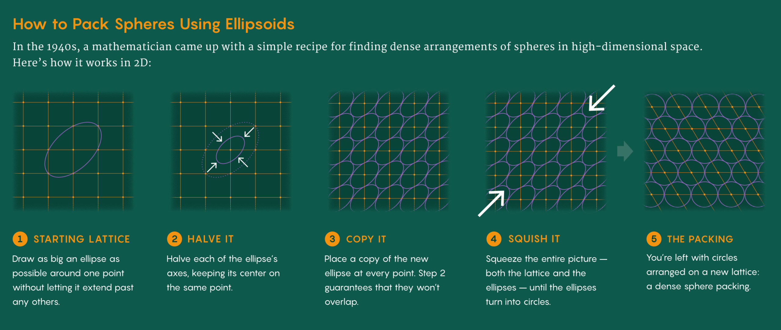 eres_Using_Ellipsoids-crMarkBelan-Desktopv1-scaled.jpg
